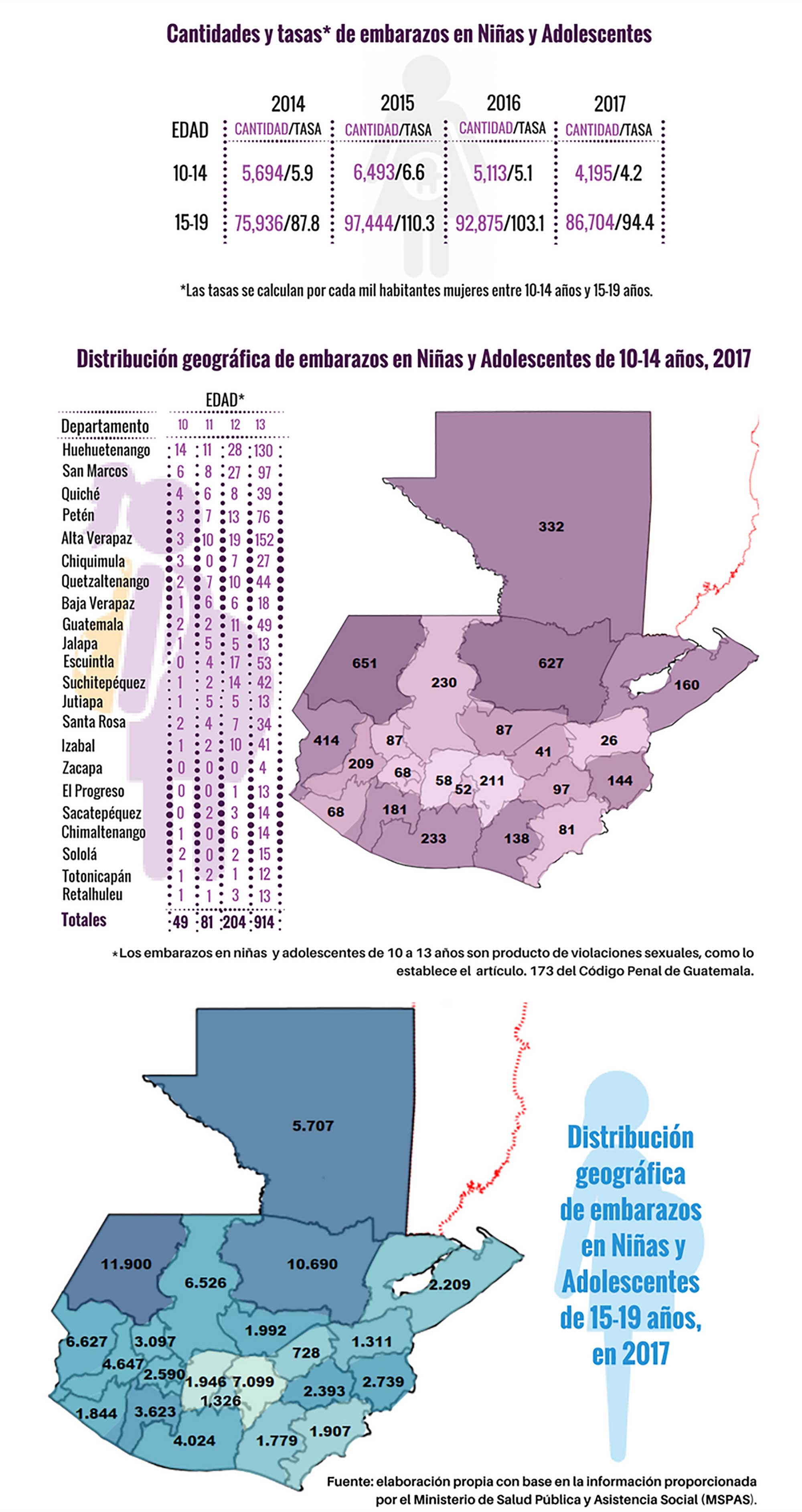 informe ciprodeni
